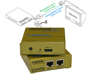  Interlix HDMI 