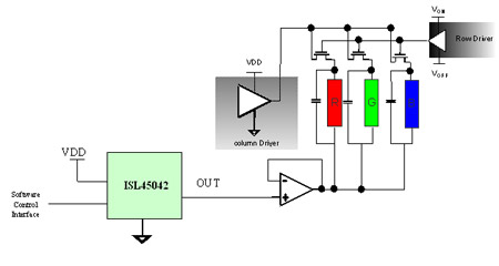  3.      (DCP)  VCom 