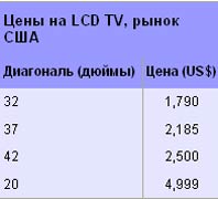   LCD TV,  