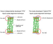  Hybrid FPA