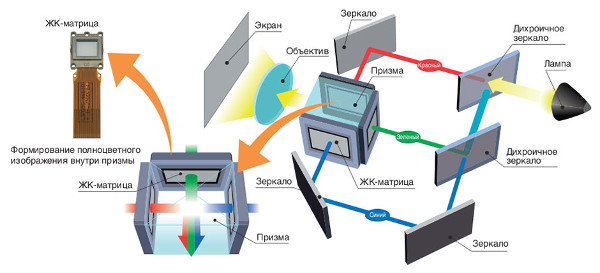  3LCD Epson EB S27