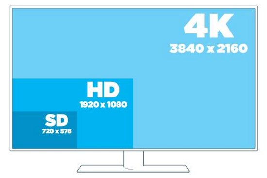 Samsung  LG  50% 4K   