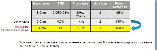   AV- Denon