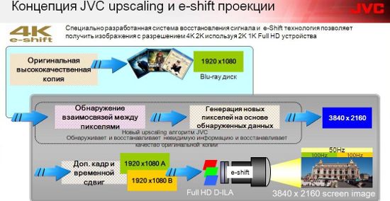  JVC upscaling  e-shift 