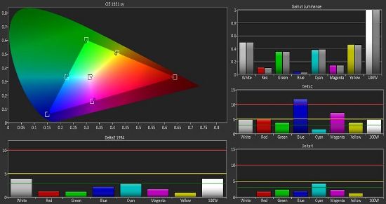 - Panasonic TX-L65WT600