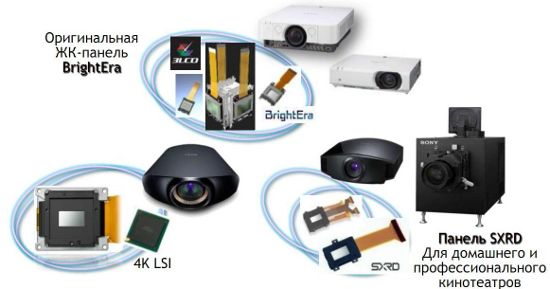 Sony представила новый Full HD 3D-проектор для домашнего кинотеатра