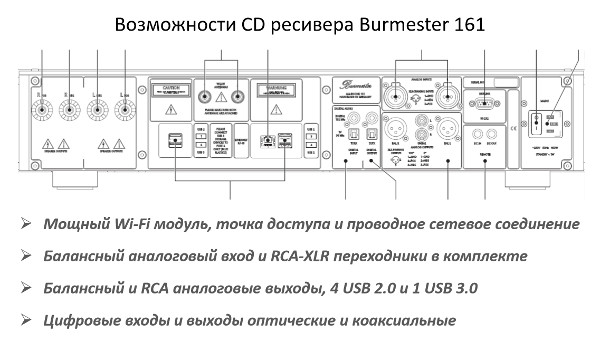 Презентация новой стереосистемы Burmester Phase 3