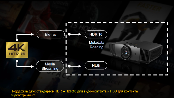   UHD 4  BenQ