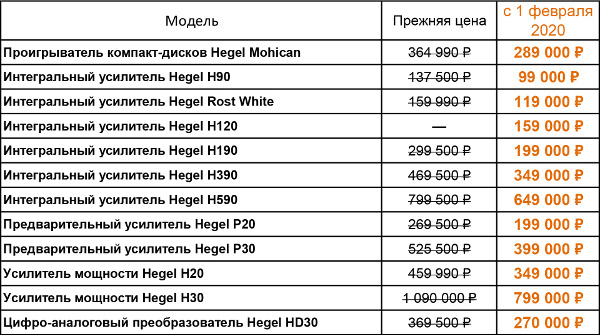 Зимний подарок любителям хорошего звука: Hegel снижает цены в России