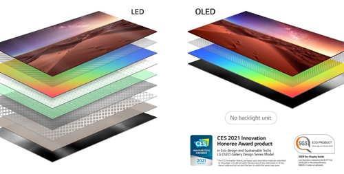 Телевизоры LG OLED: высокие технологии для устойчивого развития