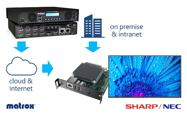 Sharp NEC Display Solutions Europe объявила о выпуске проигрывателя NEC MediaPlayer