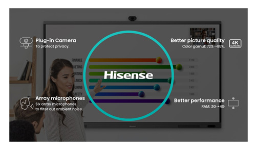 Коммерческое дисплейное решение Hisense представлено в «Парк де Пренс» 